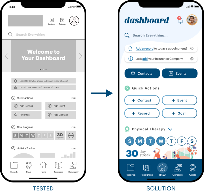 Before and After of Dashboard