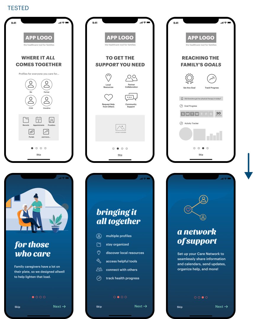 Before and After of Dashboard