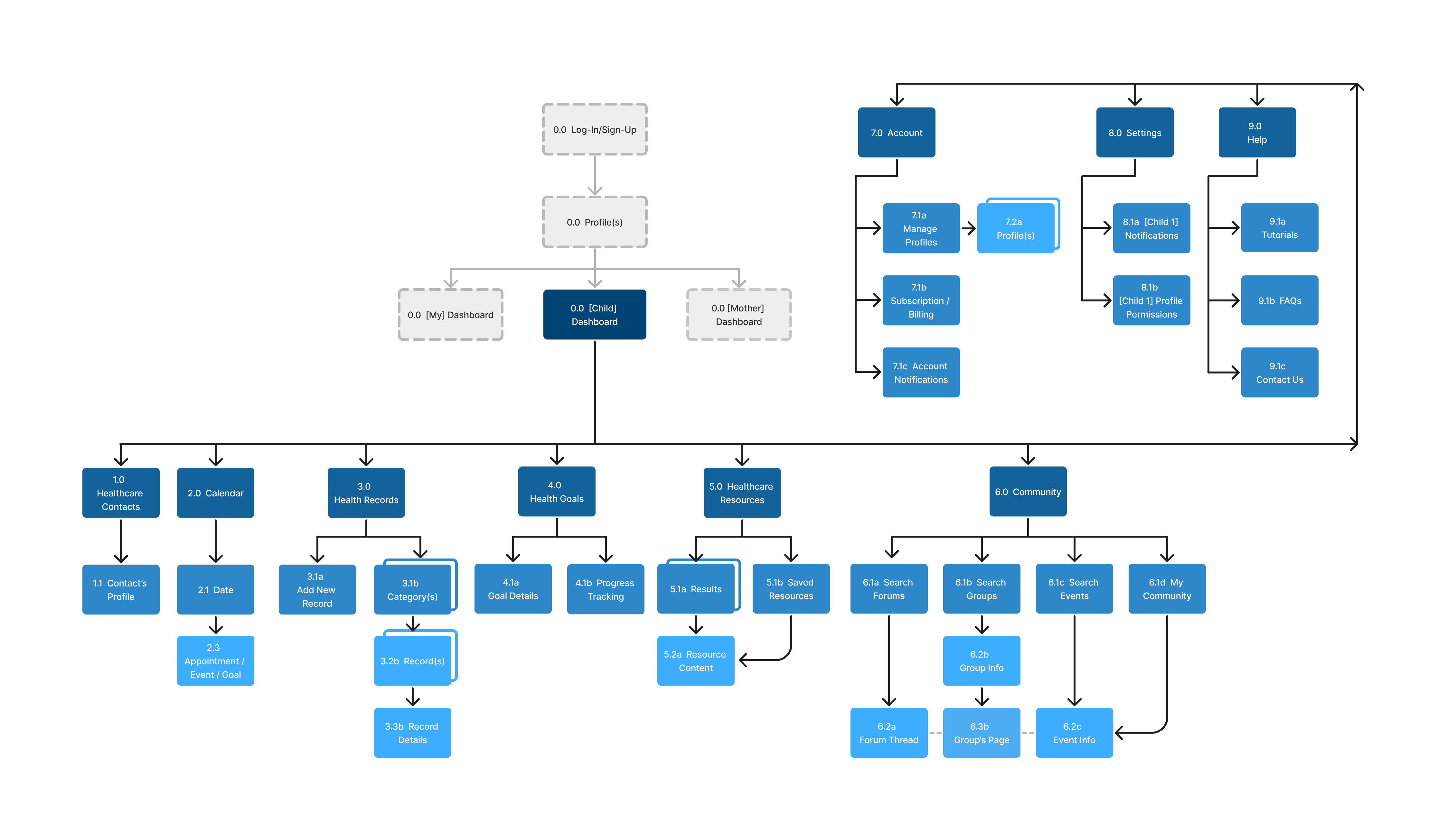 Site Map