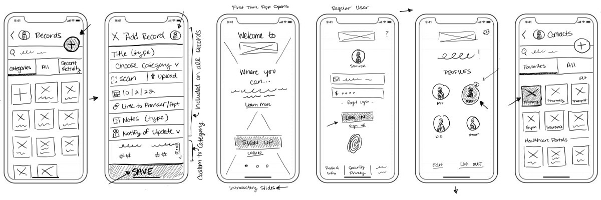 Hand-drawn wireframes